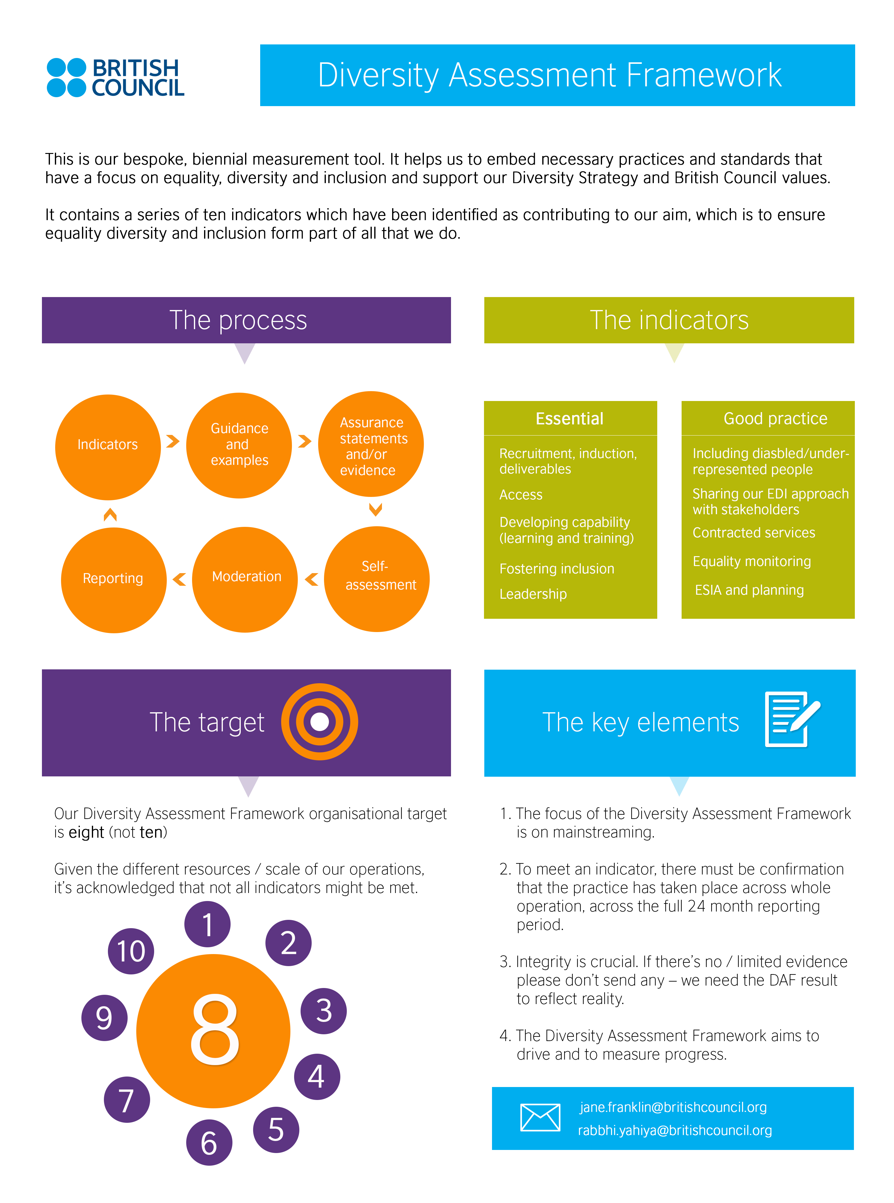 Locog diversity and inclusion strategy