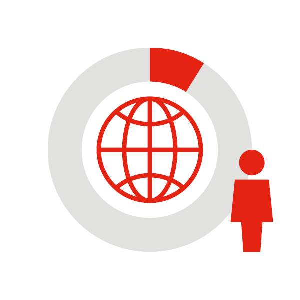 Currently a woman holds the post of president or prime minister in 16 countries. This is nine per cent of the 193 countries who are currently members of the United Nations.