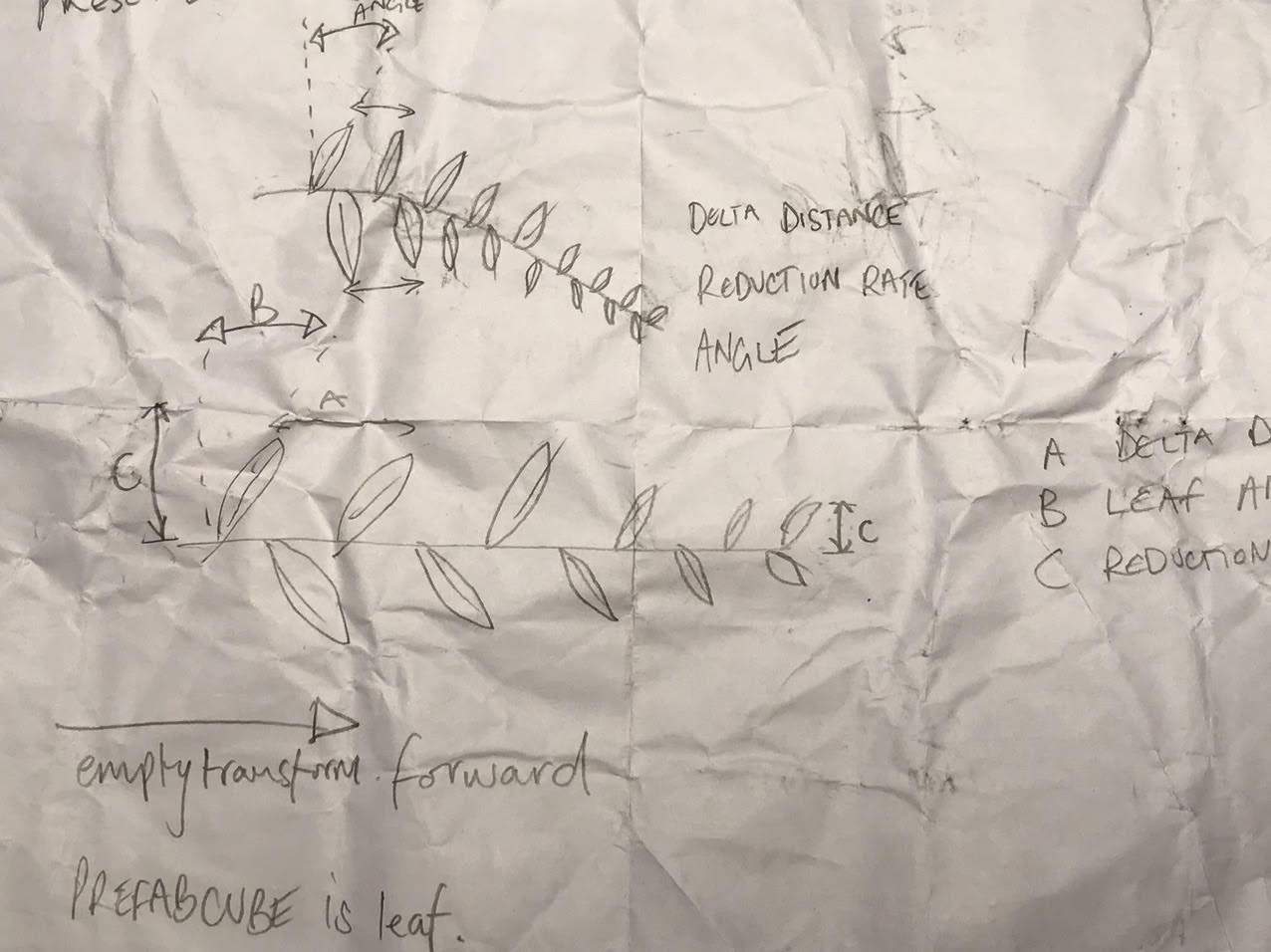 Designs for an interactive programme